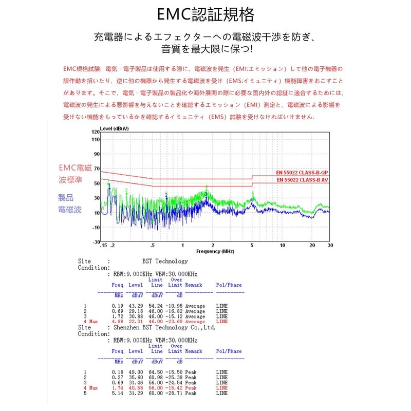 VHBW Effector Power Supply 5 Channel 9V DC 1A(1000mA) Power