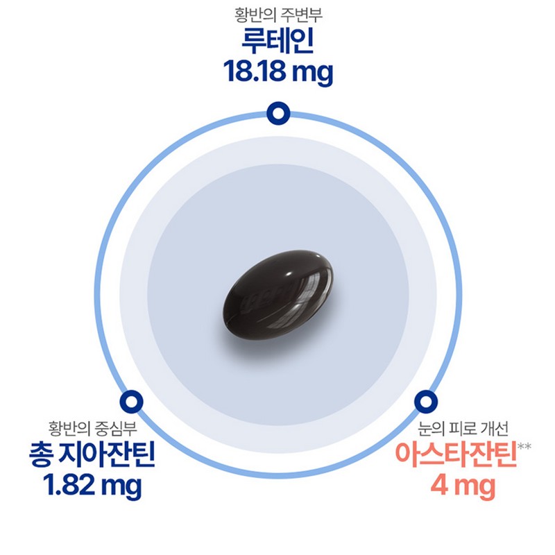 Chong Kun Dang Eye Aging Nutrient Astaxanthin Effectiveness 6 Months