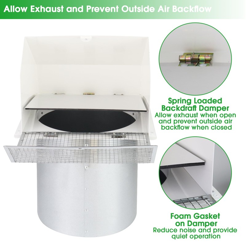 3 Inch Dryer Vent Cover Outside,Wall Vent Cover,Outdoor Dryer Exhaust