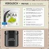 BCAA Powder 300 g Grape, Test Winner Alphaminos BCAA 2:1:1