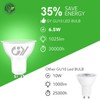 GY GU10 LED Bulb 6.5W 1025lm Neutral White 4000K Energy