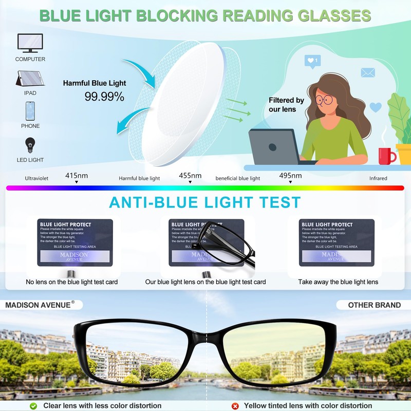 Madison Avenue 2 Pack Classic Blue Light Blocking Reading Glasses
