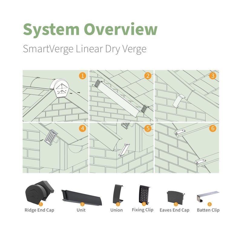Manthorpe SmartVerge Linear Dry Verge Ridge End Cap - Black