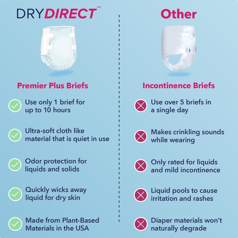 Dry Direct Premier Plus Disposable Briefs - X-Large (Pack of