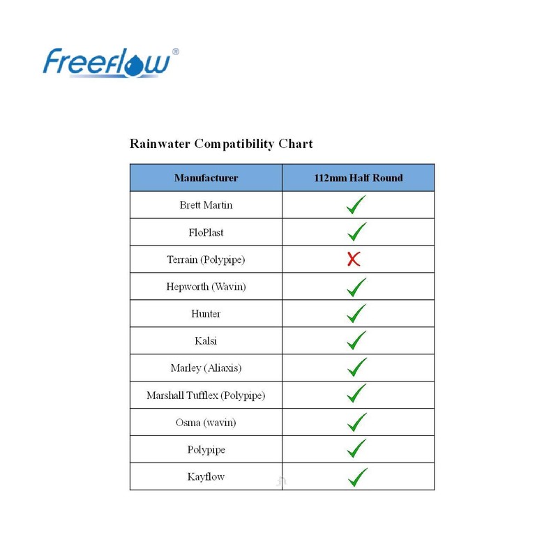 4 x Anthracite Grey Half Round Fascia Gutter Brackets, Freeflow