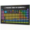NOFICHE 2023 HD Print Chemistry Periodic Table Of The Elements