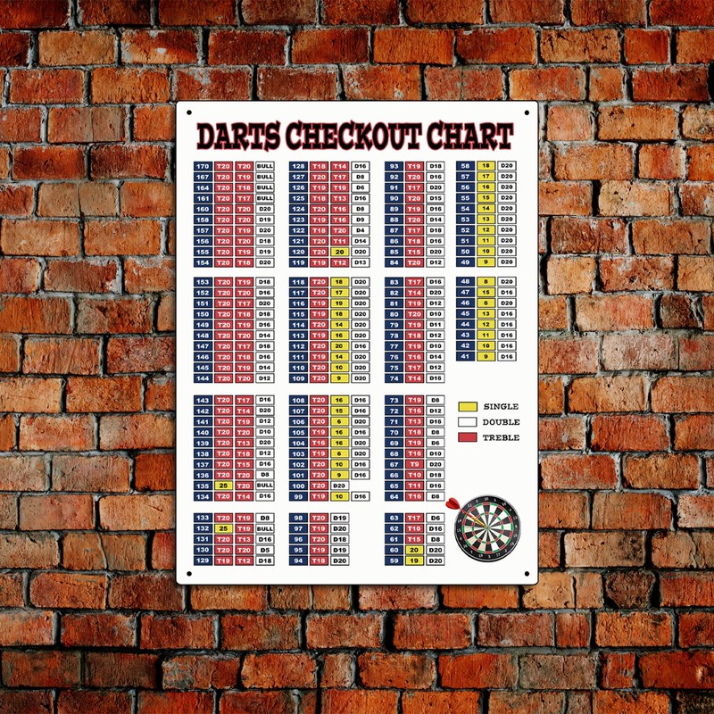 Darts Checkout Chart Theme Retro style metal tin sign/plaque (10"