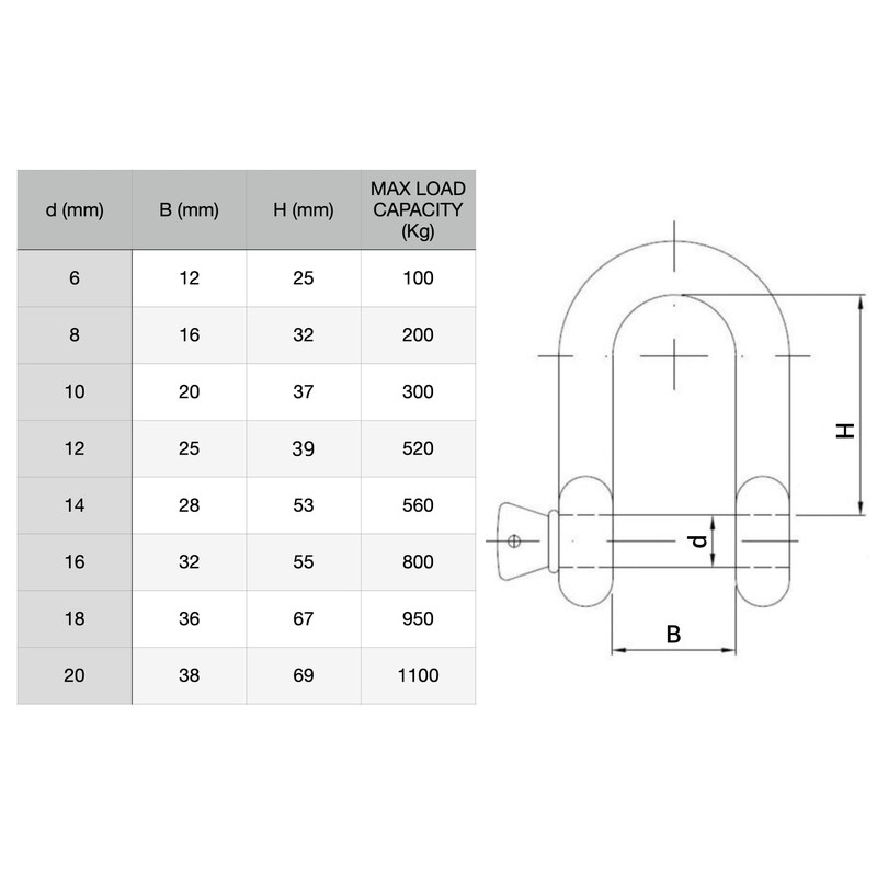 (Pack of 2) Galvanised Steel Shackles 16mm Shackle Clip with