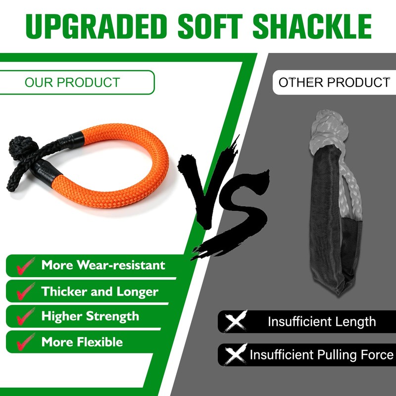 Soft Shackle & Recovery Ring, 1 in x 35 in