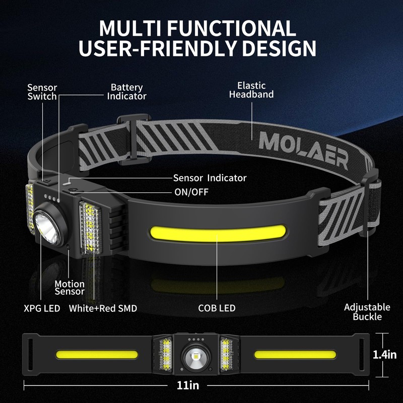 Headlamp Rechargeable, 270° Wide Beam Bright LED Head Lamp with