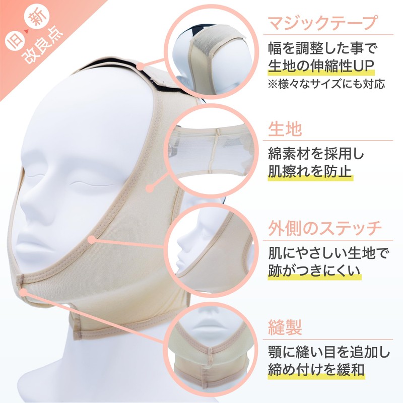 [リポサポ LipoSup] 脂肪吸引専用 圧迫フェイスサポーター 顎下・頬用｜フェイスバンド, 美容クリニック採用, 販売枚数1万枚, 着圧設計