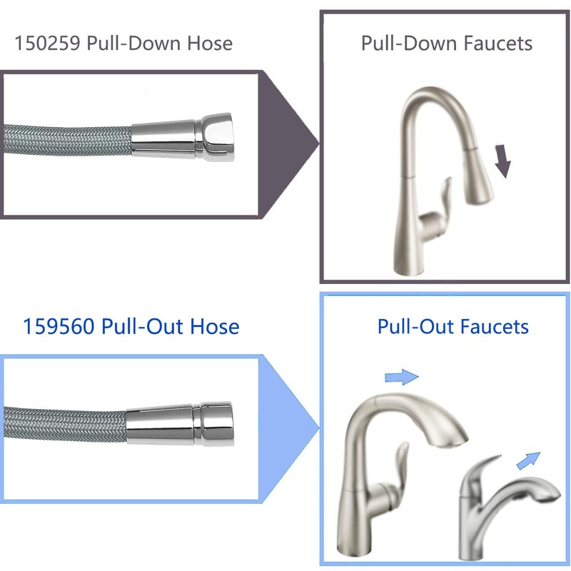 159560 Replacement Hose Kit Compatible With Moen Kitchen Faucet Hose