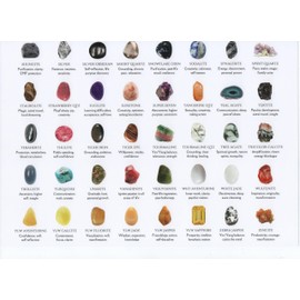 Shropshire Crystals Crystal Posters, Set of 6, A4 Size, with Identification and Descriptions