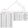 FHA Style Metal Pipe Flashing (6 Inch, 7/12 – 12/12