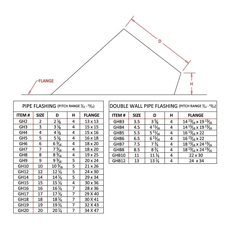 FHA Style Metal Pipe Flashing (6 Inch, 7/12 – 12/12