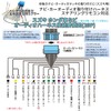 A-4AM Audio Harness 20P Suzuki Honda Mazda Nissan Mitsubishi External
