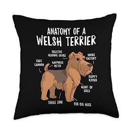 Hilarious Doggos Puppies & Memes Anatomy of A Welsh Terrier Dog Puppy Owner Funny Cute Throw Pillow, 18x18, Multicolor