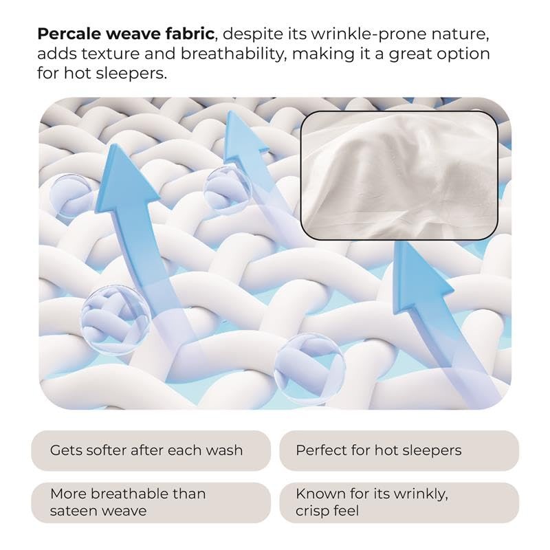 100% Cotton Full Size Fitted Sheet Arctic White, Breathable &