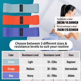 Houselog Resistance Bands Sets Portable Exercise Loops for Legs and Hip 3 Resistance Level Workout Weight Bands with Non-Slip Design Workout Flexbands for Home Gym Office Yoga Pilates(Orange-Blue)