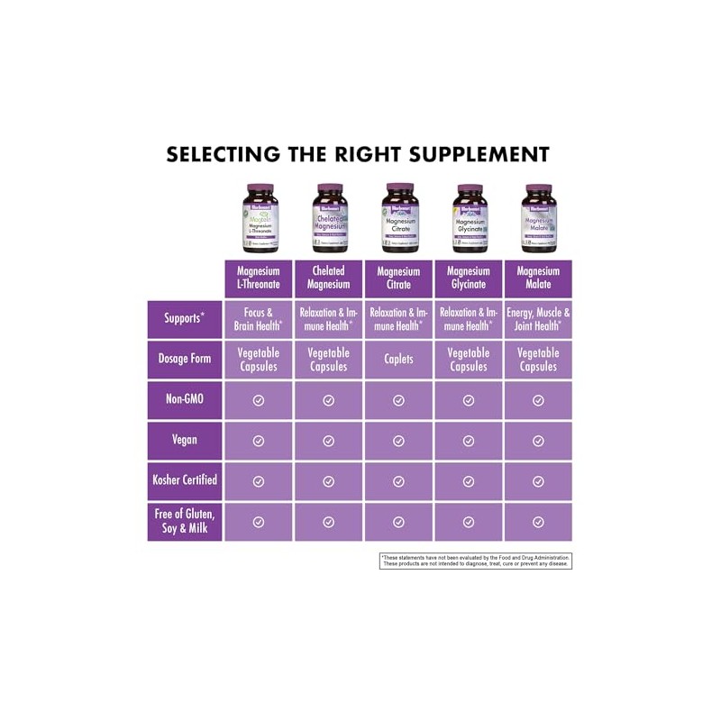 Bluebonnet Nutrition - L-treonato de magnesio, para función cognitiva y