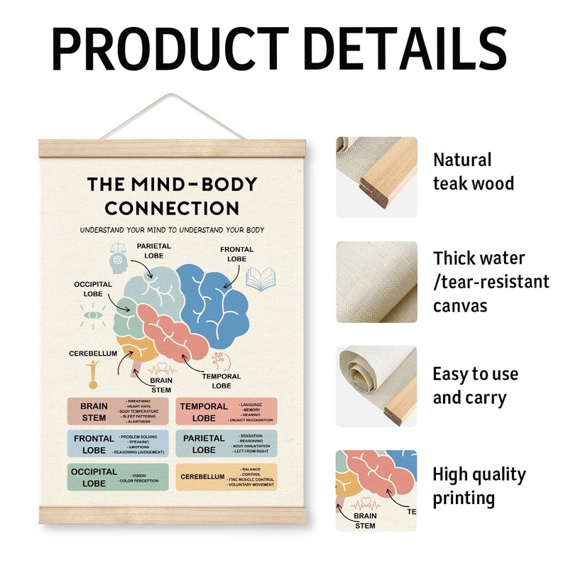 Therapy Decorations, The Mind-Body Connection Poster, Canvas Poster Wood Hanger,