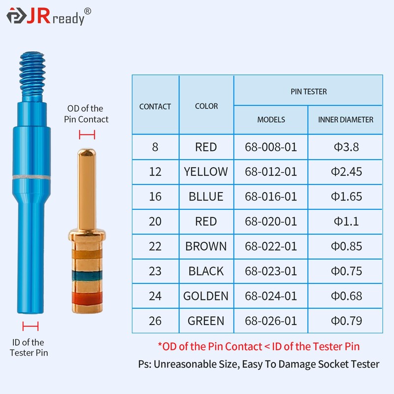 JRready ST5240-HT250 Connector Inspection Tool Kit,16 Pcs Contact Socket&Pin Tester