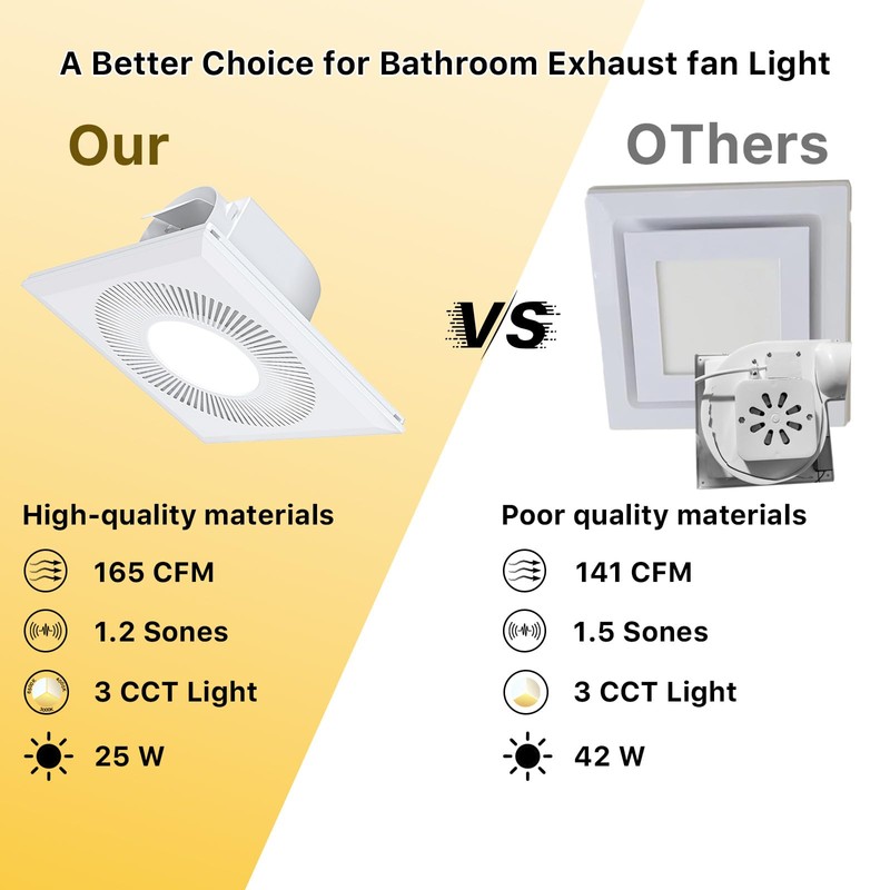 Bathroom 11.8IN Exhaust Fan with Light 165CFM 3CCT Shower Bathroom