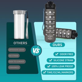ROSSRORE 33.8OZ Sports Water Bottle, BPA-Free Tritan Plastic with Leak-Proof Lid – Spill-Resistant for Adults & Teens, Ideal for Fitness, Cycling, Football, School – Dishwasher Safe