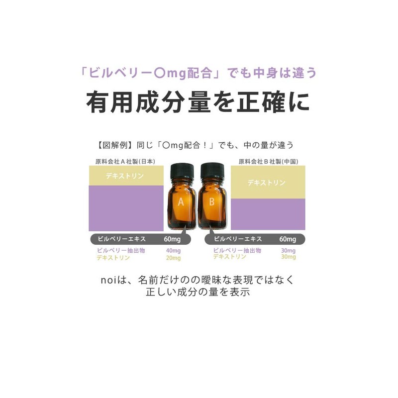 ルテイン クロセチン サプリメント noi ルテイン 20mg ＋５種 天然ルテイン FloraGLO ゼアキサンチン