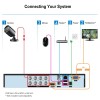 MAISI 8CH CCTV DVR Video Recorder HD 5MP HDMI for