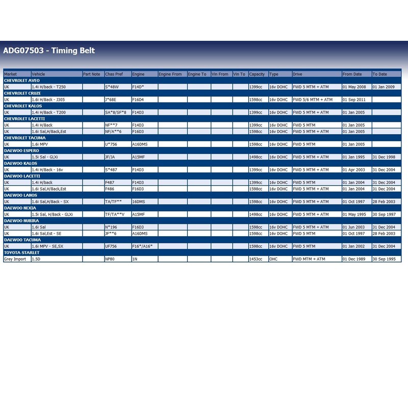 Blue Print ADG07503 Zahnriemen , 1 Stück