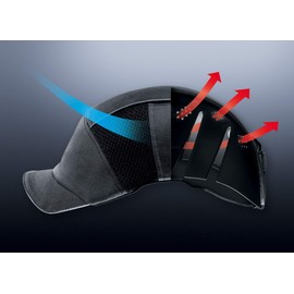 Uvex Centre Cap 97943 Cap Premium with Plastic Cup and Comfort Interior, Armadillo Style