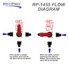 RecPro RV Hot Water Heater Bypass Diverter Valve