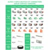 ALFCI 116PCS Deutsch DT Connector Kit, 2 3 4 6