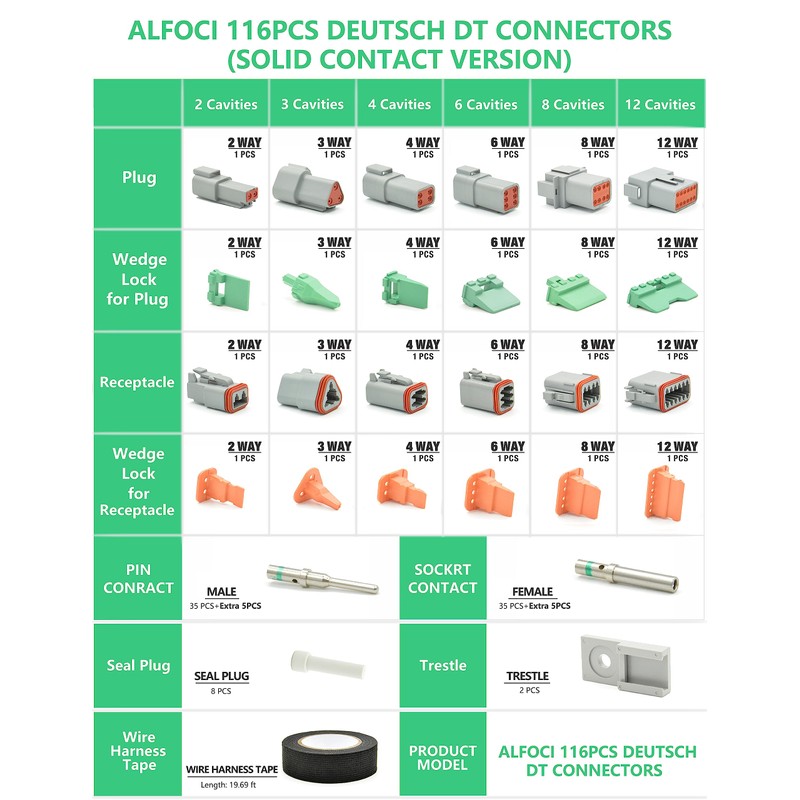 ALFCI 116PCS Deutsch DT Connector Kit, 2 3 4 6