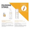 Lendan Pilosome Caída Cabello Shampoo + Ampo Stimul + Loción