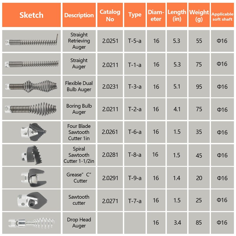 Drain Cleaner Cutter Head, 10pcs Drain Cleaner Combination Cutter Head