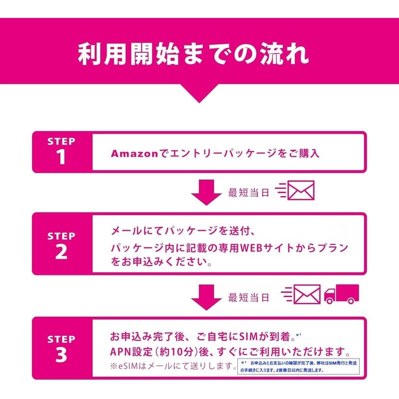 [Administrative fee of 3,300 yen is free+first month free] docomo