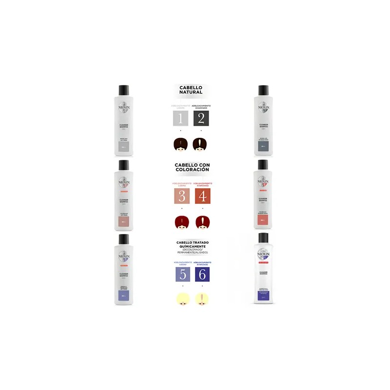 N-Nioxin-4 Shampoo Densificador Para Cabello Teñido 300ml