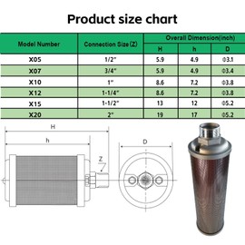 X20 Air Compressor Muffler 2" NPT Male,Single Chamber 145 PSI exhaust muffler, used for replacing parts of air compressors, compressor dryers, compressed air equipment, and systems