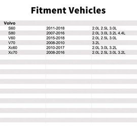 31262415 Parking Brake Actuator Compatible with Volvo S60 2011 2012 2013 2014 2015 2016 2017 2018 3.0L 2.5L 2.0L,Xc60 2010-2017 3.0L 3.2L 2.0L,S80 2007-2016 3.2L 4.4L 3.0L 2.0L