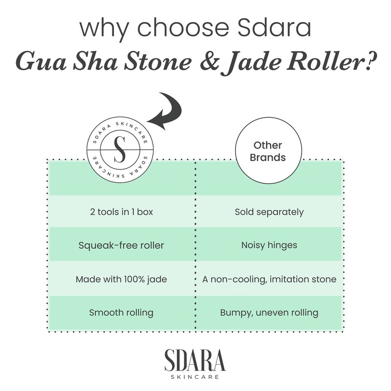 Sdara Gua Sha Stone and Jade Roller Set - Face