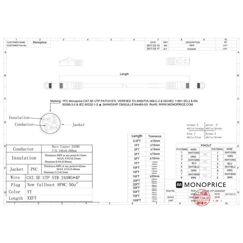 Monoprice 0.5FT 24AWG Cat5e 350MHz UTP Ethernet Bare Copper Network