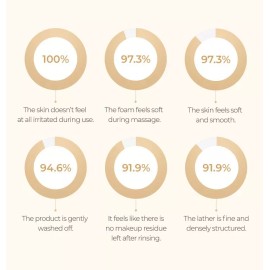 Hera Melasolv Program Deep Cleansing Foam 50ml and/or Hera Creamy Cleasing Foam - Melasolve foam 50ml x 2