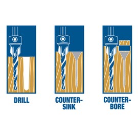 Century Drill & Tool 37412 Countersink, #12