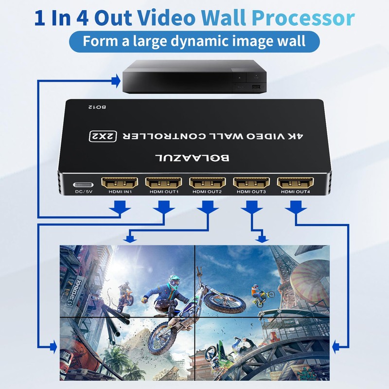 Video Wall Controller 2x2 4K, BolAAzuL HDMI Video Wall Processor