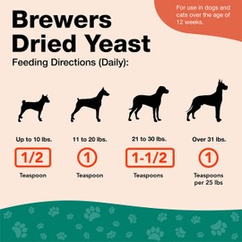 NaturVet NaturVet C Brewers Dried Yeast Formula with Garlic Flavoring C Plus Vitamins C Supports Healthy Skin & Glossy Coat C Fortified with B-1, B-2, Niacin & Vitamin C C for Dogs & Cats (4 lb Powder)