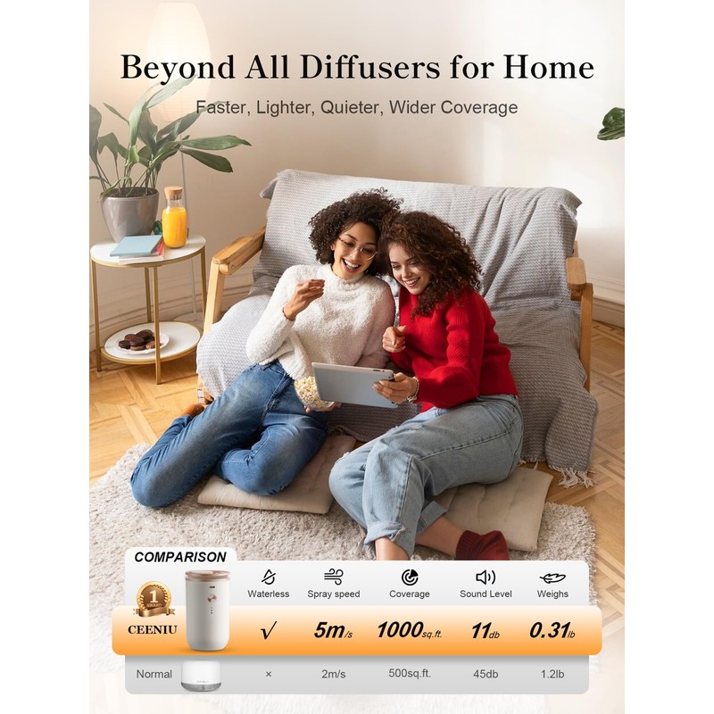 Ceeniu waterless diffusers for Home, Ultrasonic Atomization, Quiet Design, 1000