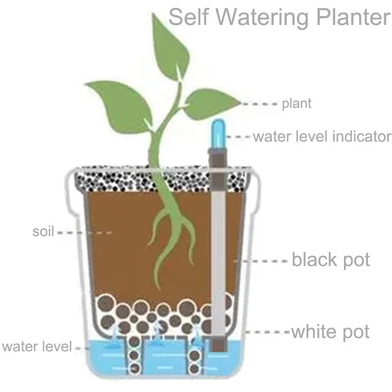 yarlung 6 Pack Self Watering Planter with Water Level Indicator,