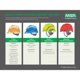 MSA 463947 V-Gard Cap Style Safety Hard Hat With Staz-on Pinlock Suspension | Polyethylene Shell, Superior Impact Protection, Self Adjusting Crown-Straps - Standard Size in Red